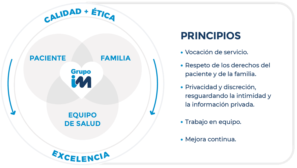 Principios: Paciente, Familia y Equipo de Salud